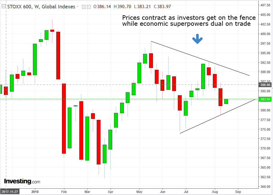 STOXX600 Hàng tuần