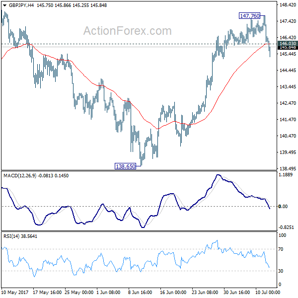 GBP/JPY 4 Hours Chart