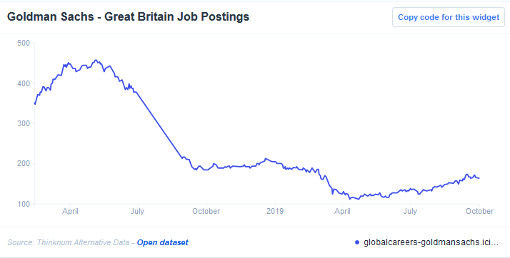 Goldman Sachs - Great Britain Job Postings
