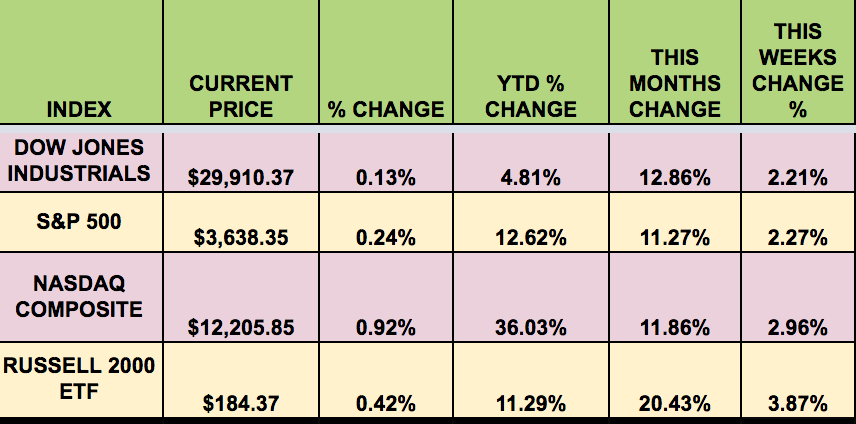 Market Indexes