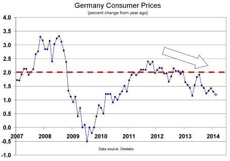 Consumer prices. Germany CPI. Промышленная инфляция в Европе ppi. Germany CPI August 2022.