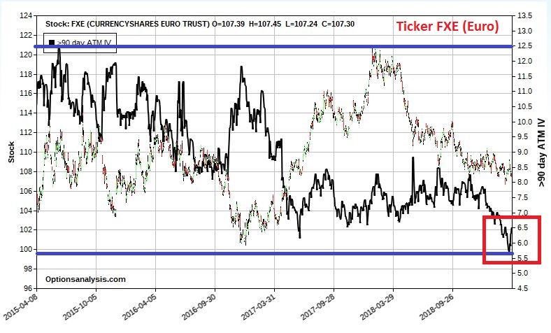 Guggenheim CurrencyShares Euro