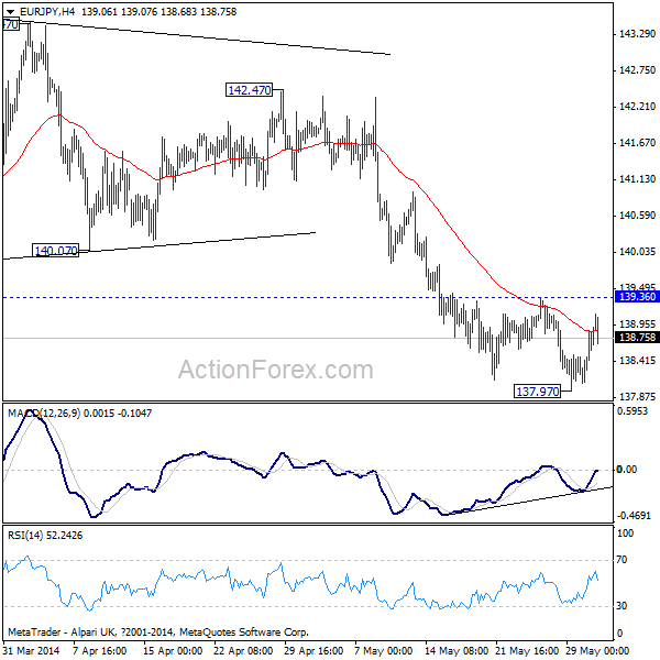 EUR/JPY H4 Chart