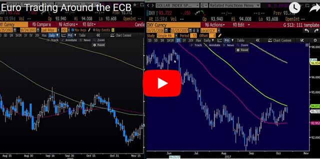 Euro Trading Around The ECB