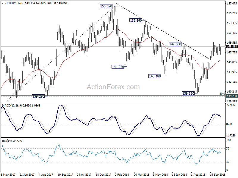 GBP/JPY