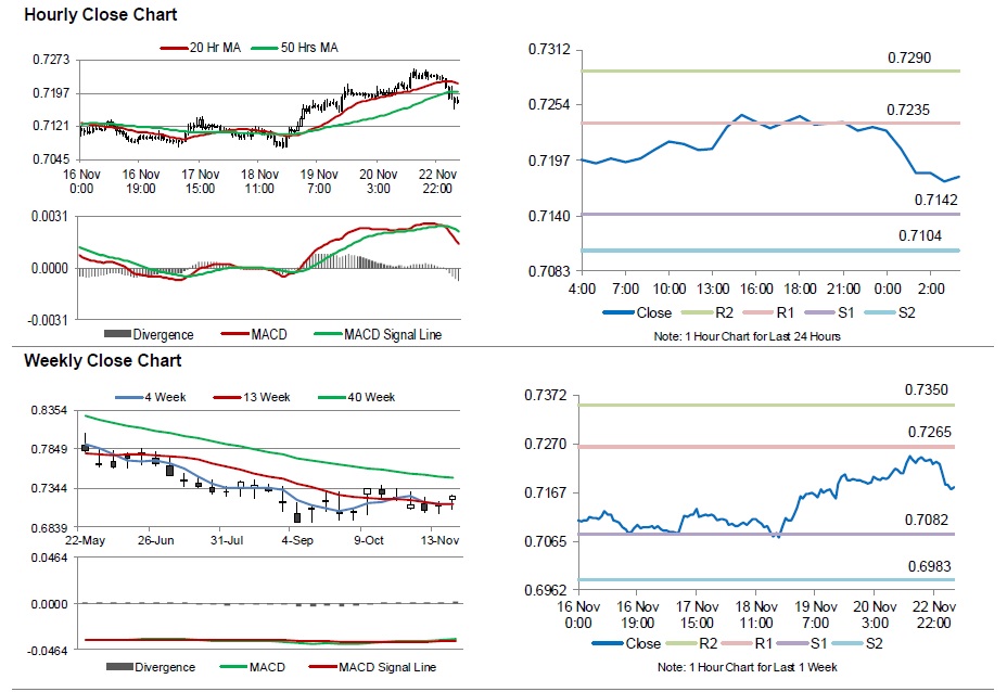 AUDUSD