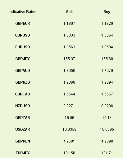 Indicative Rates