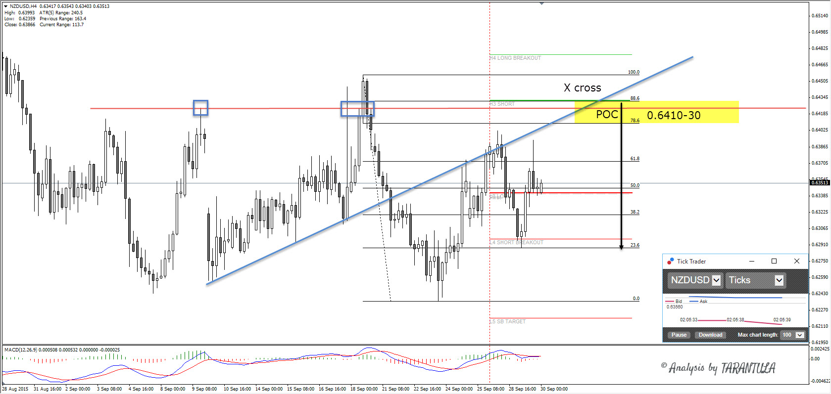 NZD/USD 4-Hour Chart