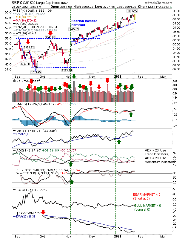 SPX Daily Chart