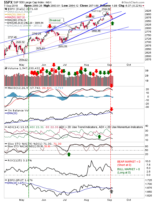 SPX Daily Chart