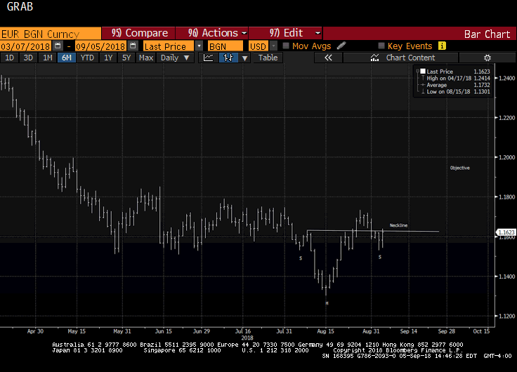 EUR & BGN