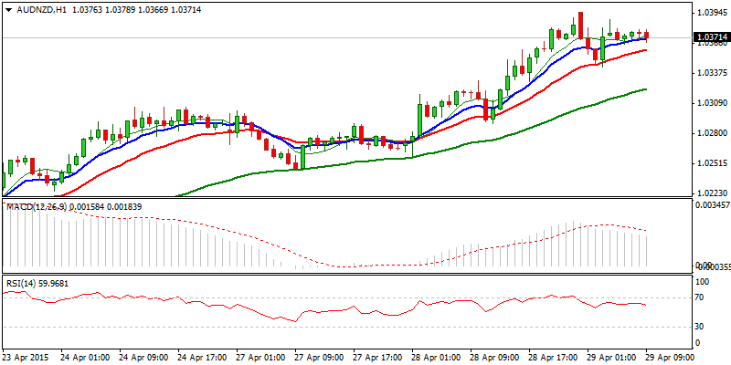 AUD/NZD Hourly Chart