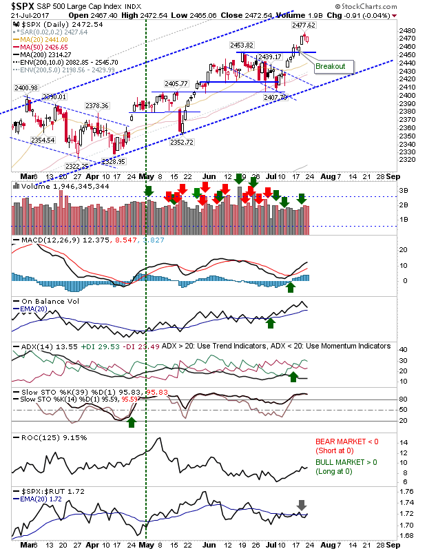 SPX Daily Chart