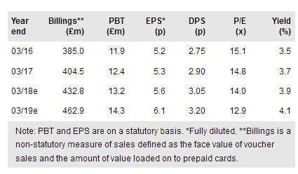 Park Group Financials