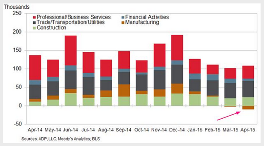 Manufacturing Weakness