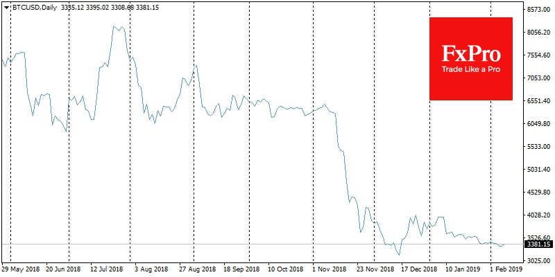 Last summer ofter called as Crypto Ice Age, but look at charts now!