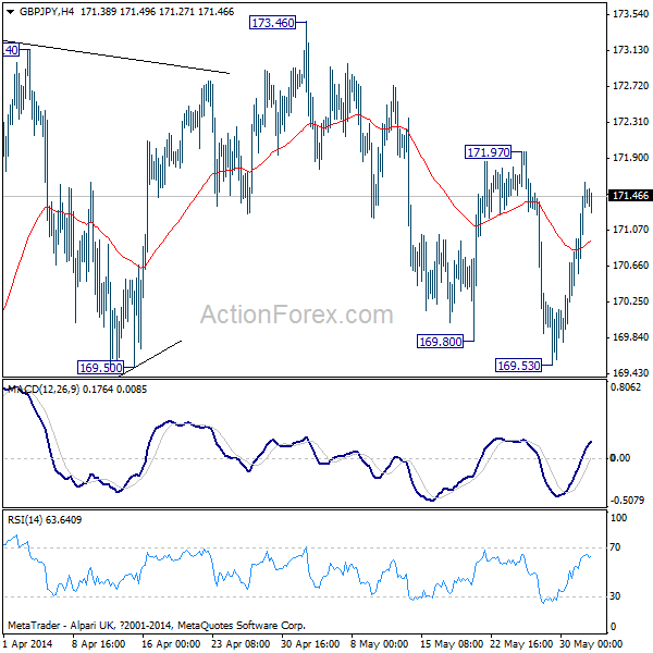 GBP/JPY H4 Chart