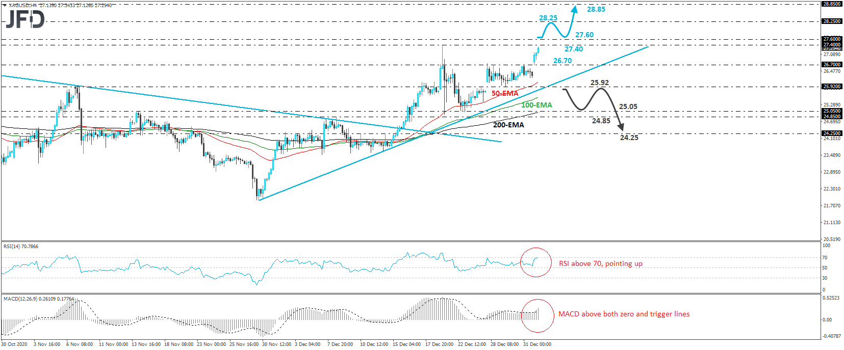 XAG/USD silver 4-hour chart technical analysis