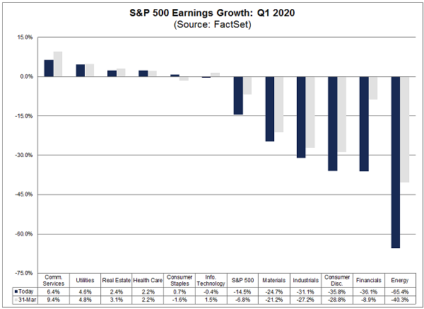 SPY-Q1 Earnings Sector