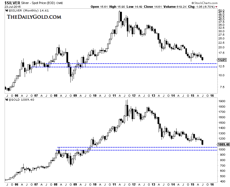 Silver Monthly / Gold Monthly 2005-2015