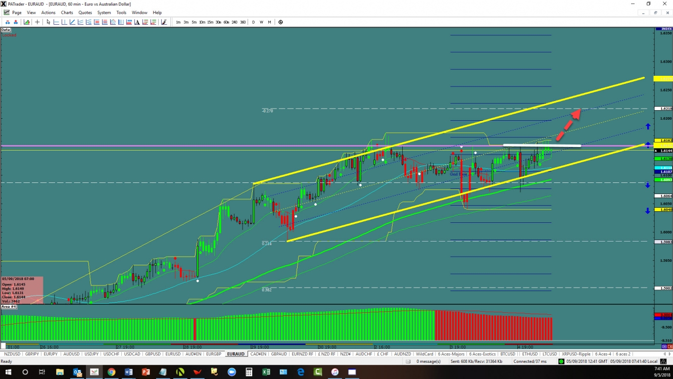 EUR/AUD