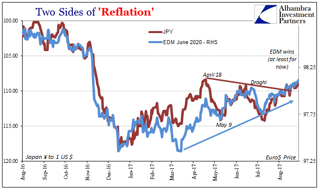 Tow Sides Of Reflation