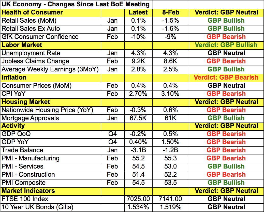 GBP Data Points