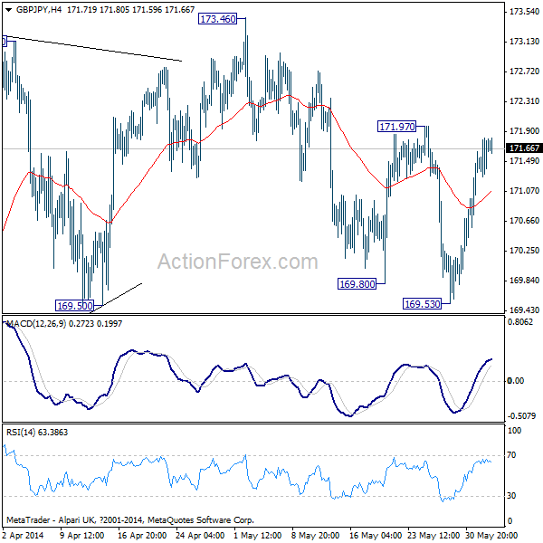 GBP/JPY H4