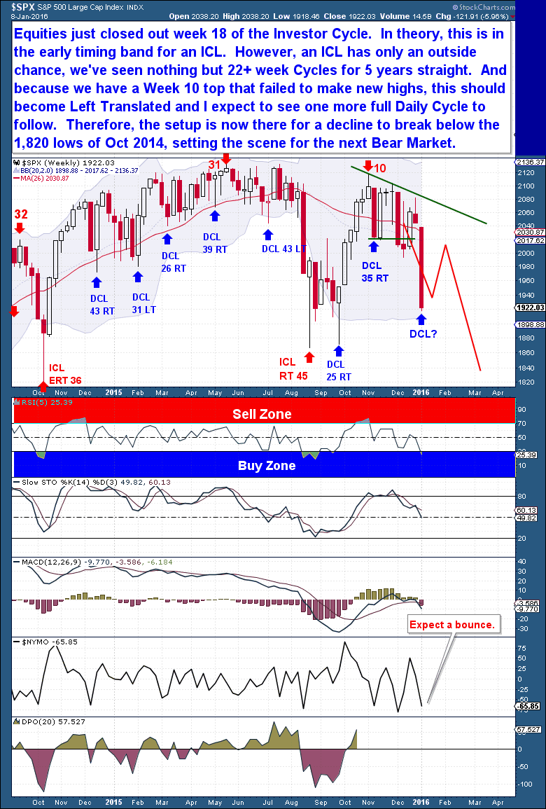 SPX Weekly Chart