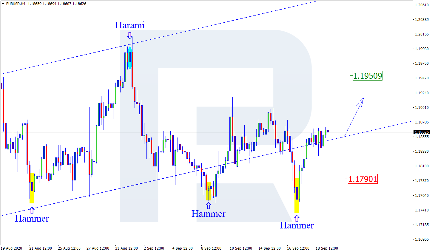 EURUSD