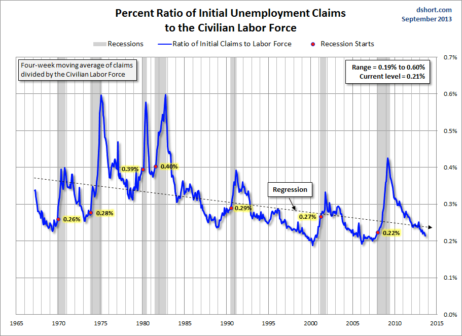 Unemployment Claims And The Labor Force