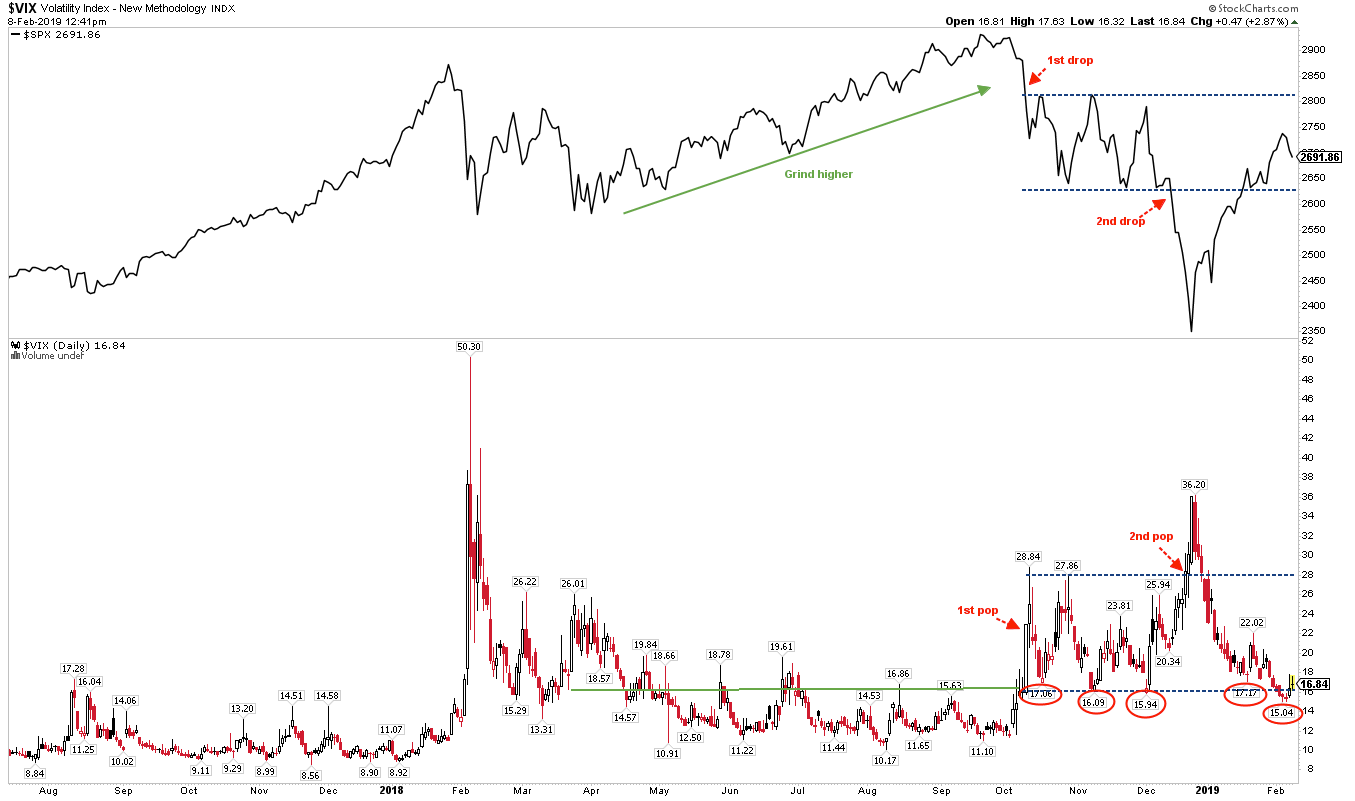 VIX Chart