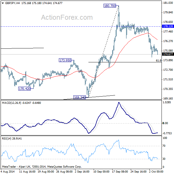 GBP/JPY 4 Hours Chart