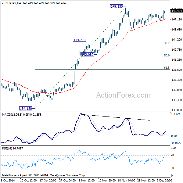 EUR/JPY: 4 Hour