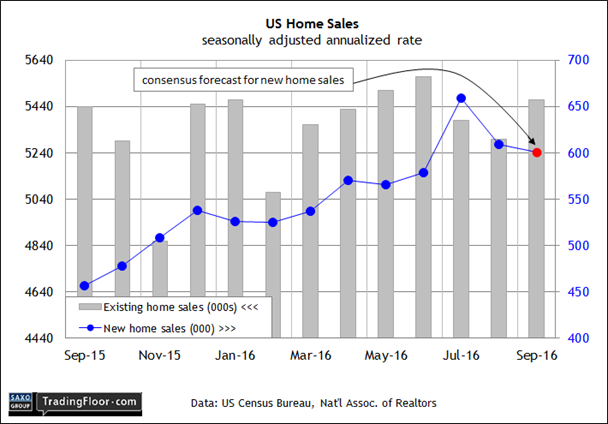 US Home Sales
