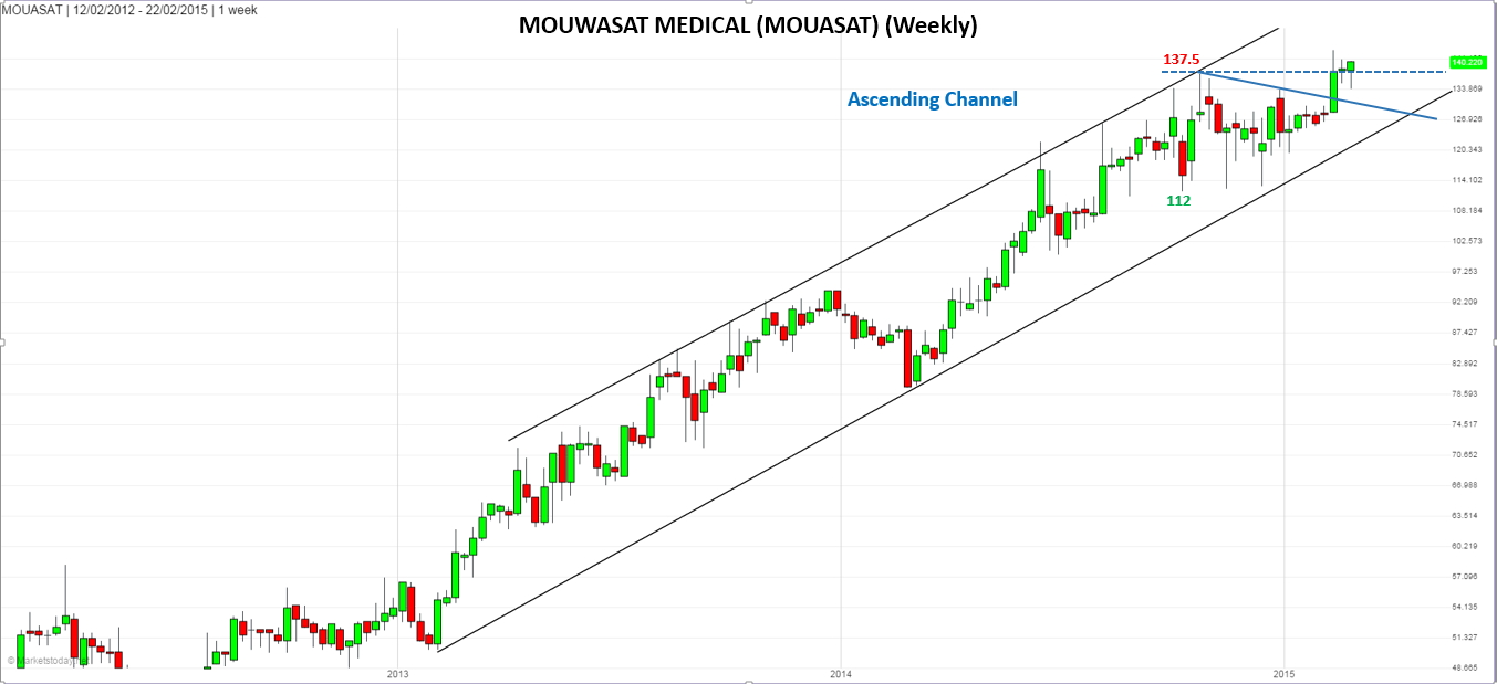 Mouwasat Weekly