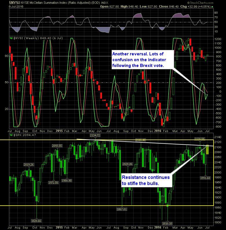 NYSI Weekly