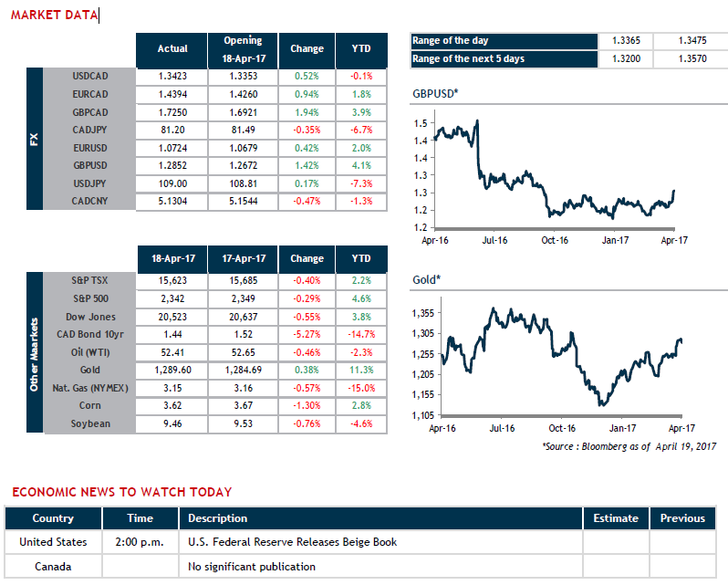 Market Data