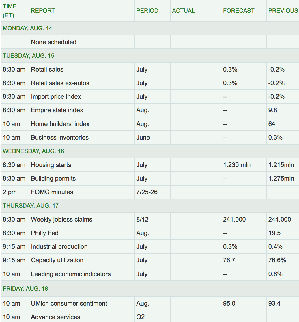 Report Forecast