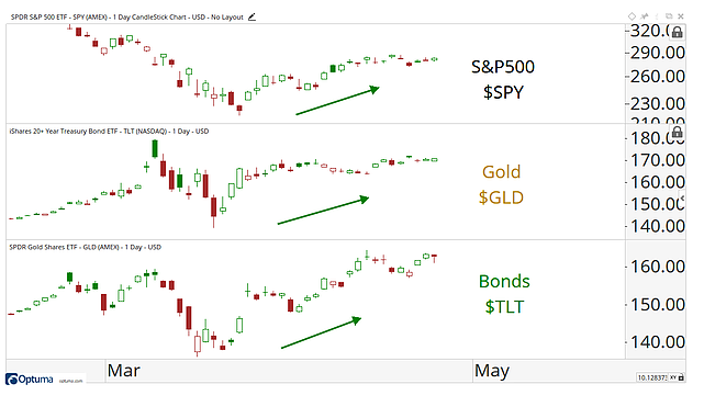 S&P 500 ETF Chart