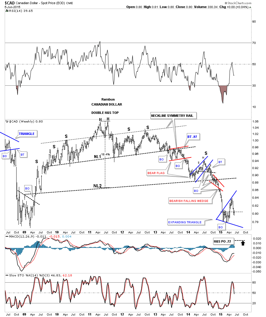 CAD Weekly 2008-2015