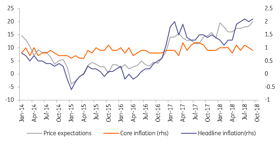 Rising Eurozone Inflation Mainly An Energy Story