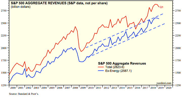 Ex Energy Sales