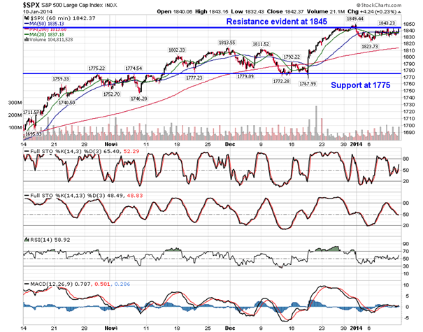 SPX