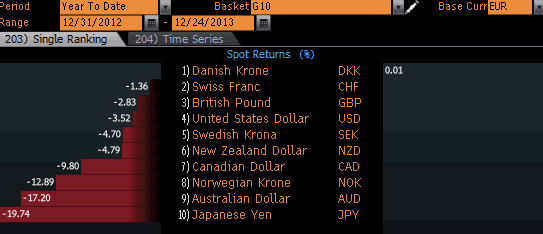 Global FX Pairs