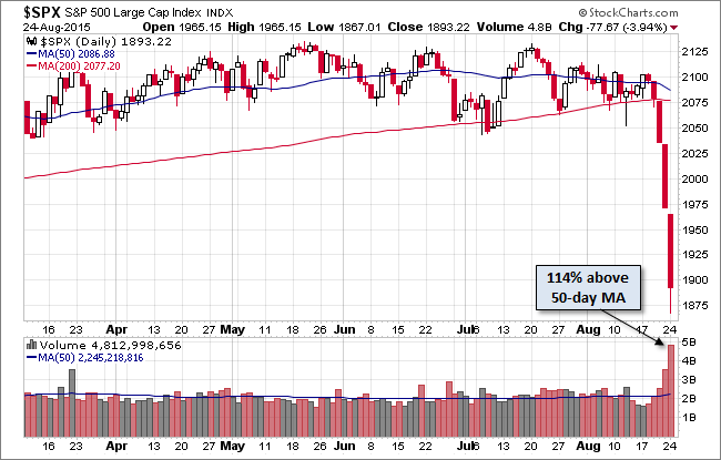 SPX Daily Chart