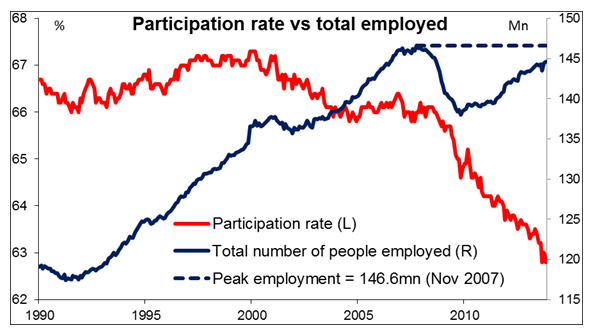 Labor Participation