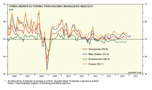 China M-PMI: 2006-Present