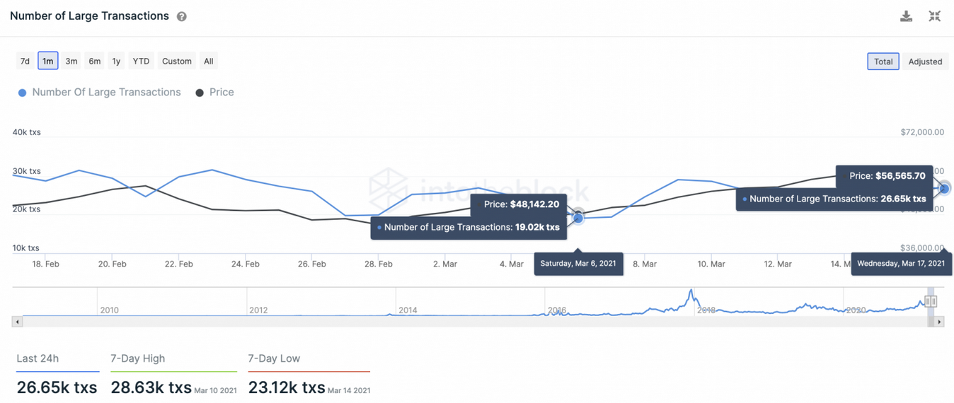 Large ETH Transactions