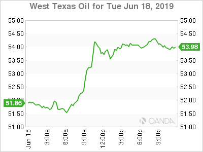 West Texas Oil For Jun 18, 2019